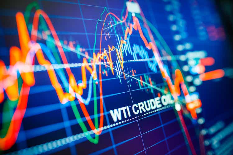 Crude oil drops to YTD low as OPEC anticipated to delay deliberate manufacturing hike