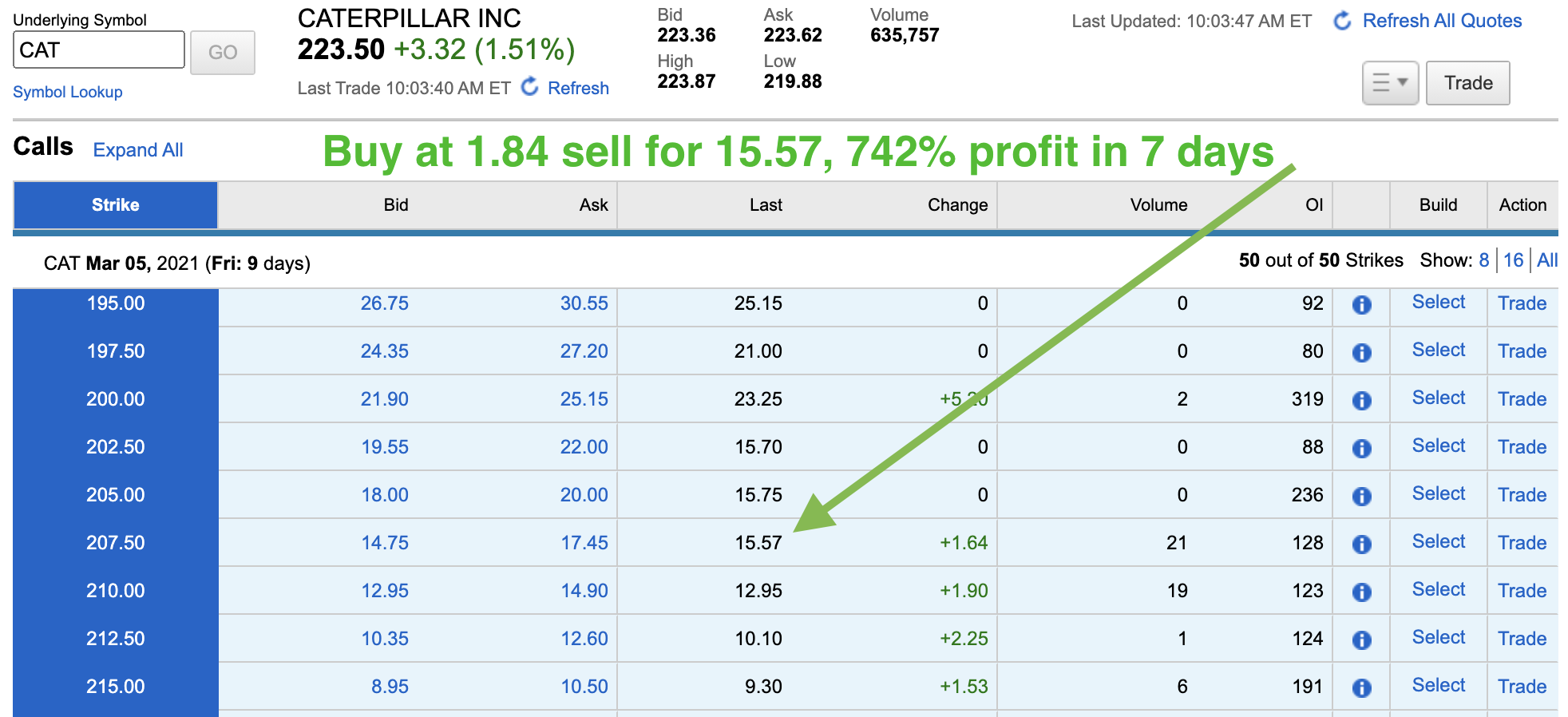 OptionsPop provides purchase alerts and dealer coaching for quick good points!